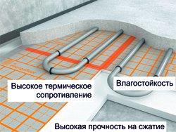 Плиты Energofloor: rols isomarket теплоизоляция
