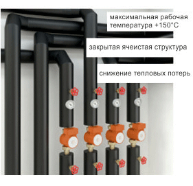 Трубки Energocell HT 2м: трубки теплоизоляционные rols isomarket

