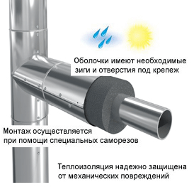 Оболочки металлические Energopack: теплоизоляции для труб
